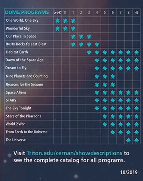 Grade Chart